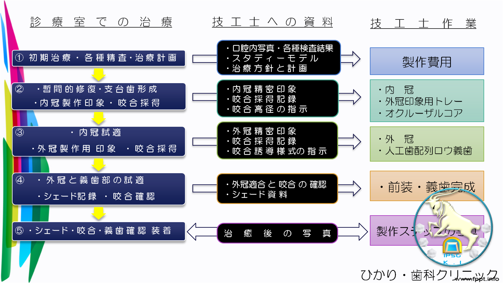 図７