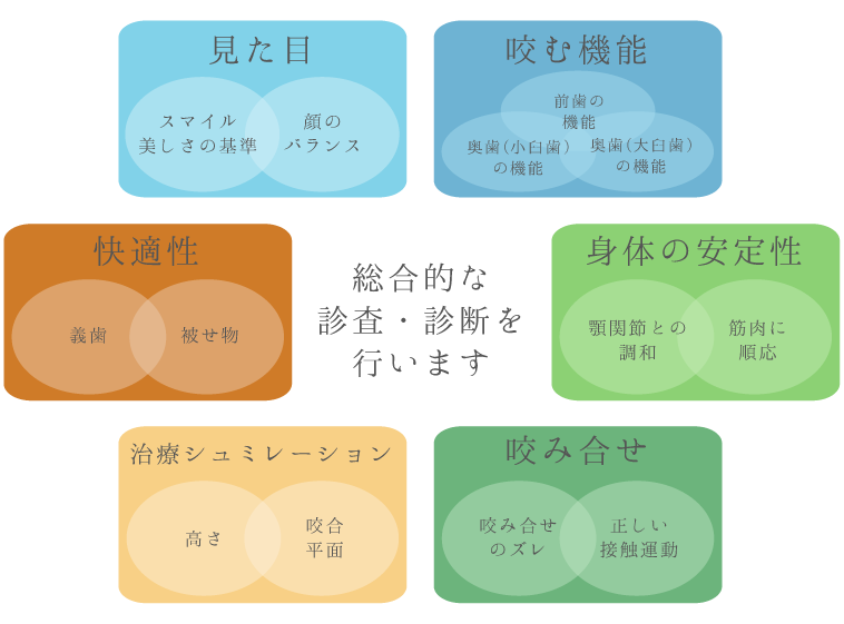 咬合診査・診断の重要性